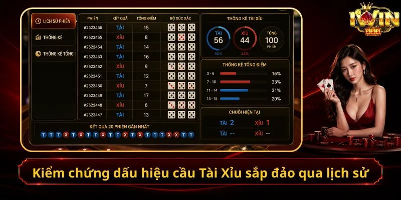 Kiểm chứng dấu hiệu cầu Tài Xỉu sắp đảo qua lịch sử