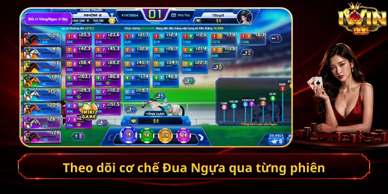 Theo dõi cơ chế Đua Ngựa qua từng phiên